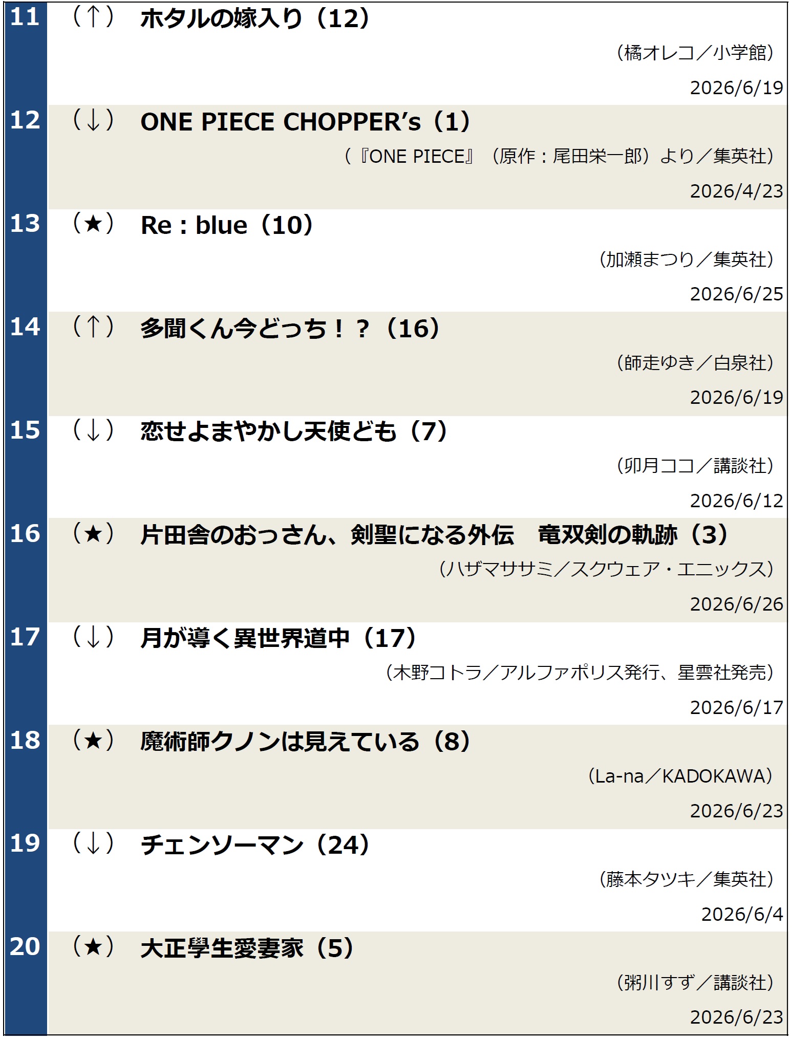 コミックランキング