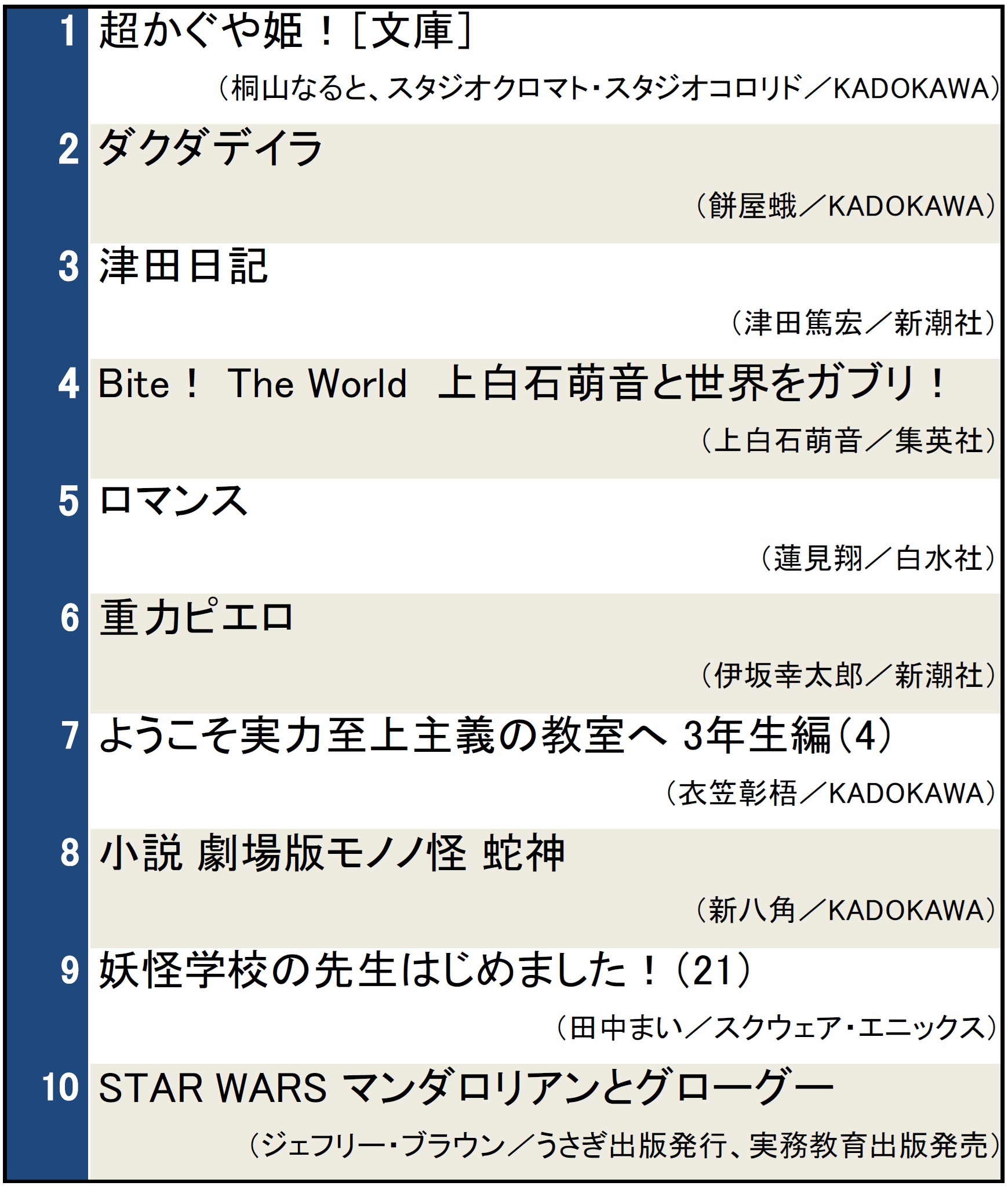 検索ランキング 