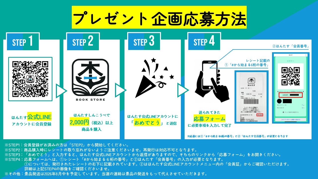 応募方法