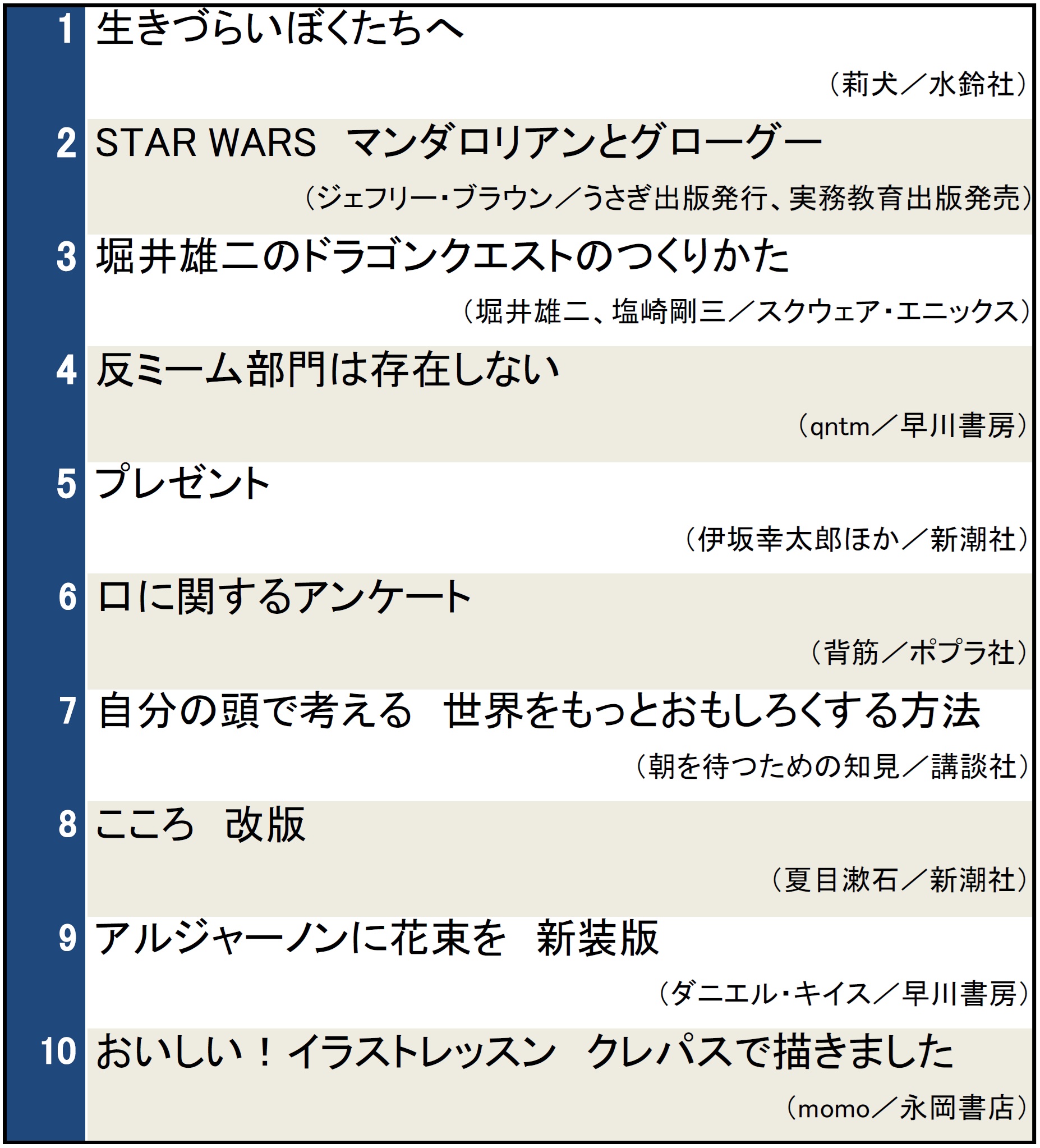 検索ランキング