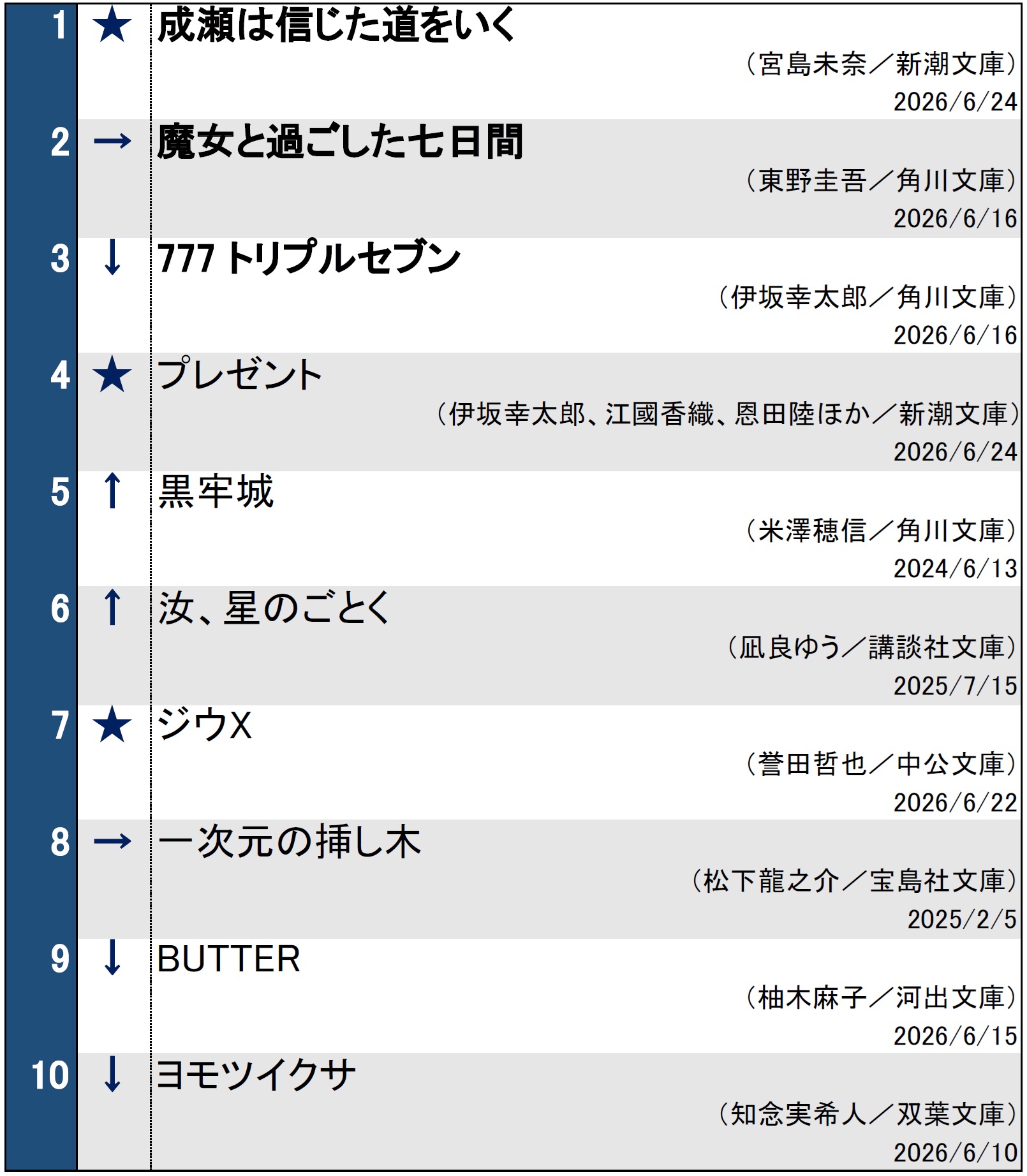 文庫ランキング