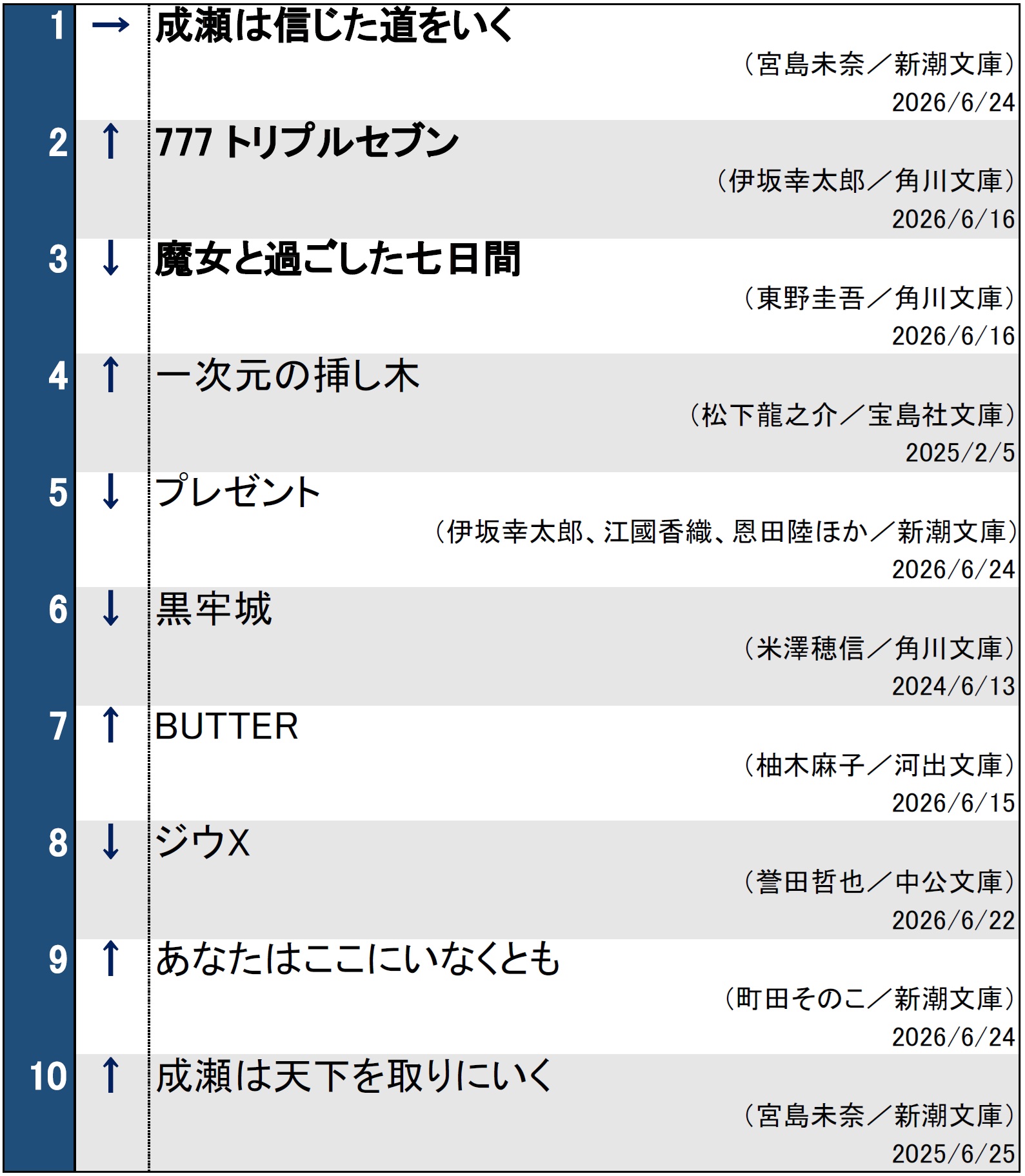 文庫ランキング