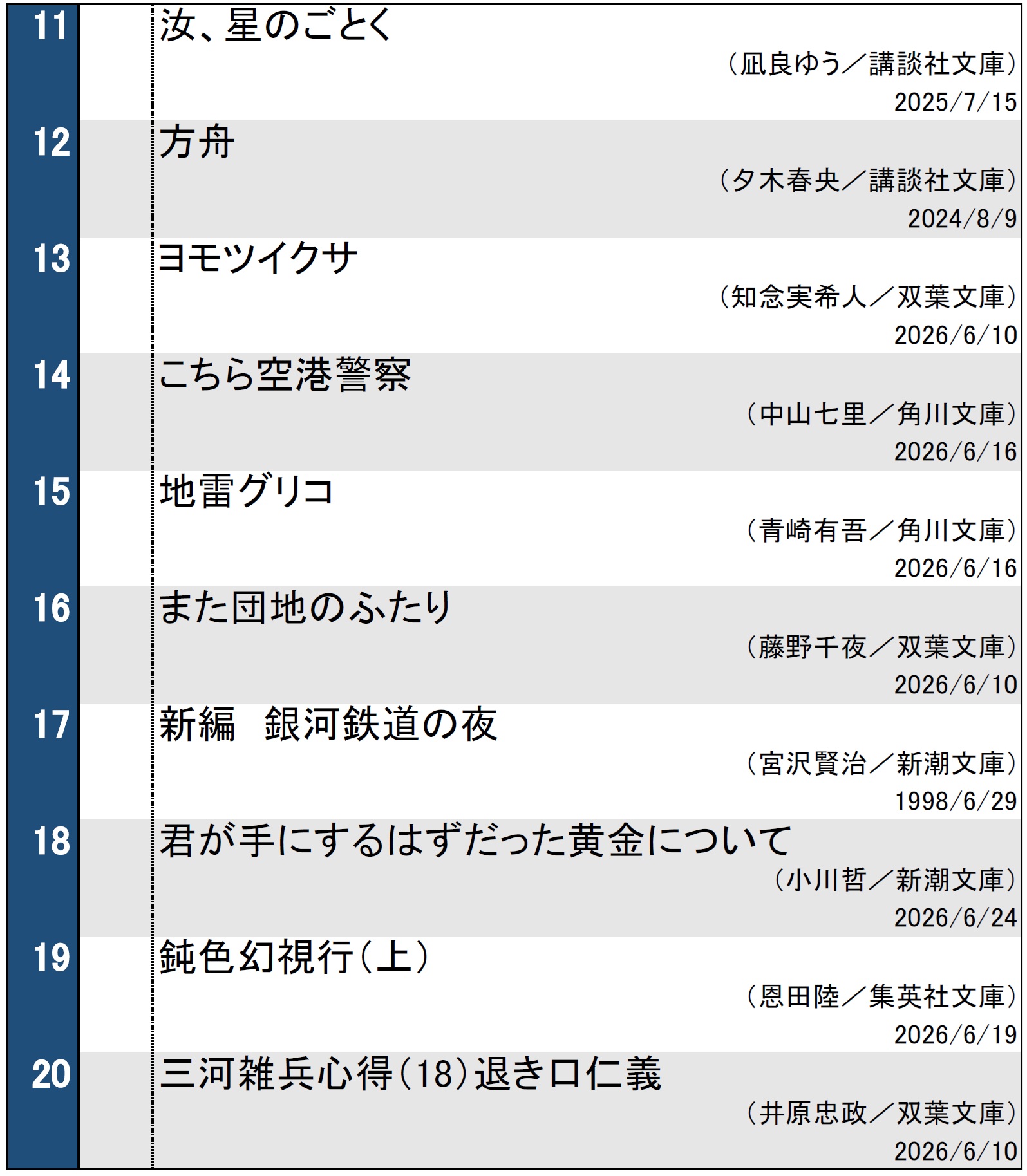 文庫ランキング