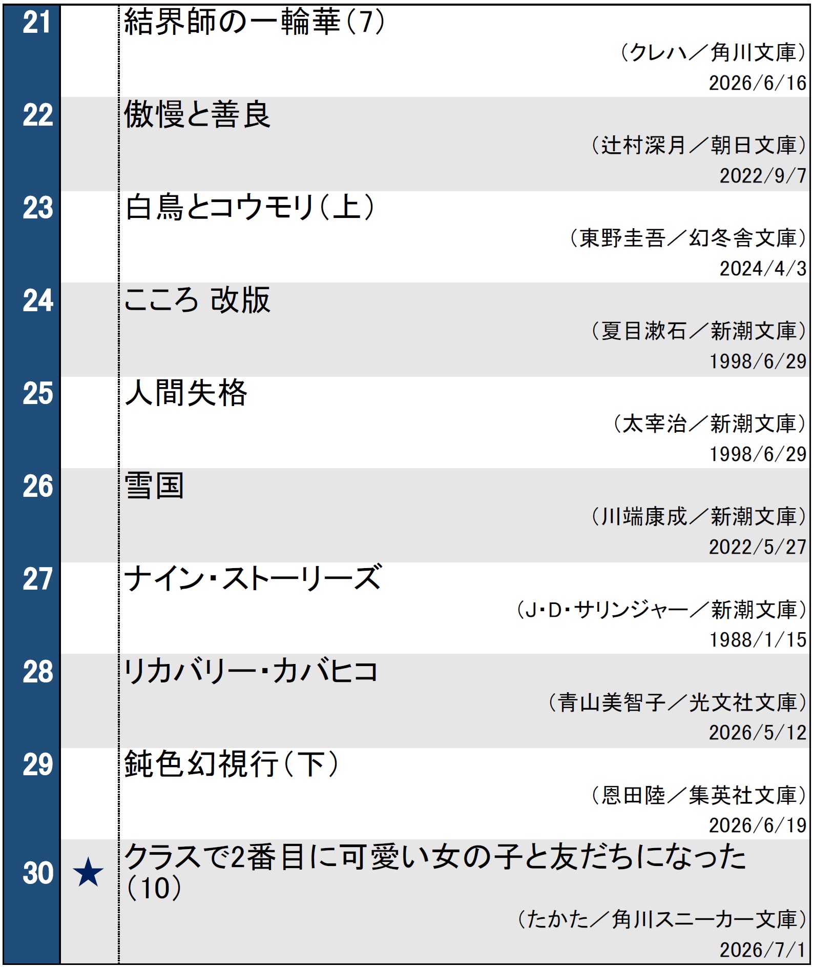 文庫ランキング