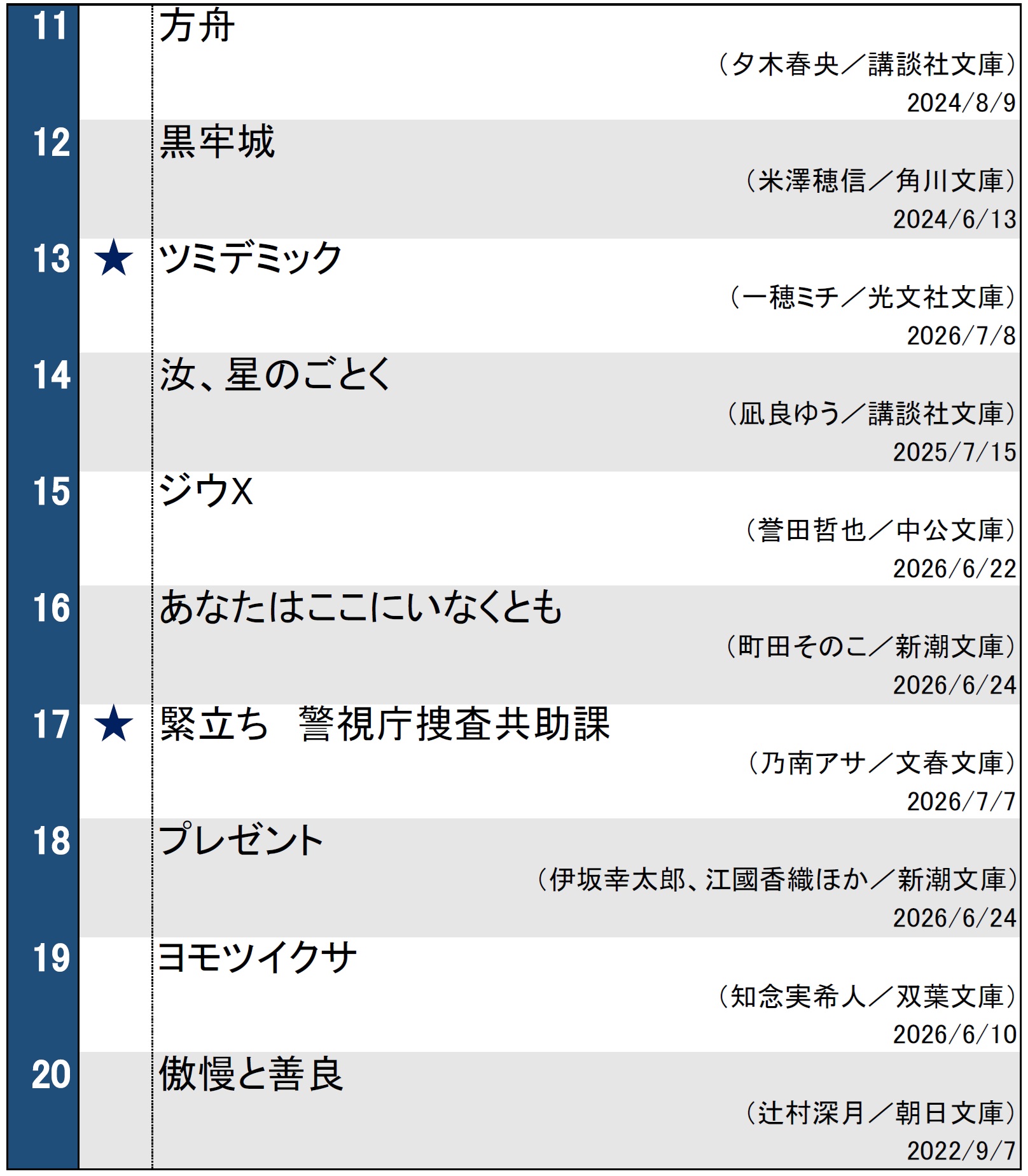 文庫ランキング20260714