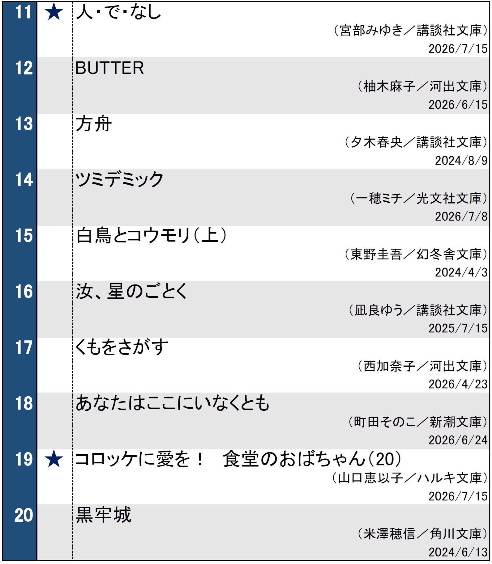 文庫ランキング0721