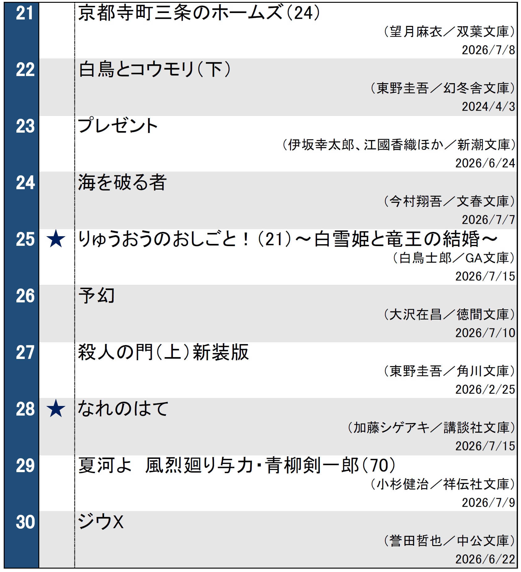 文庫ランキング0721