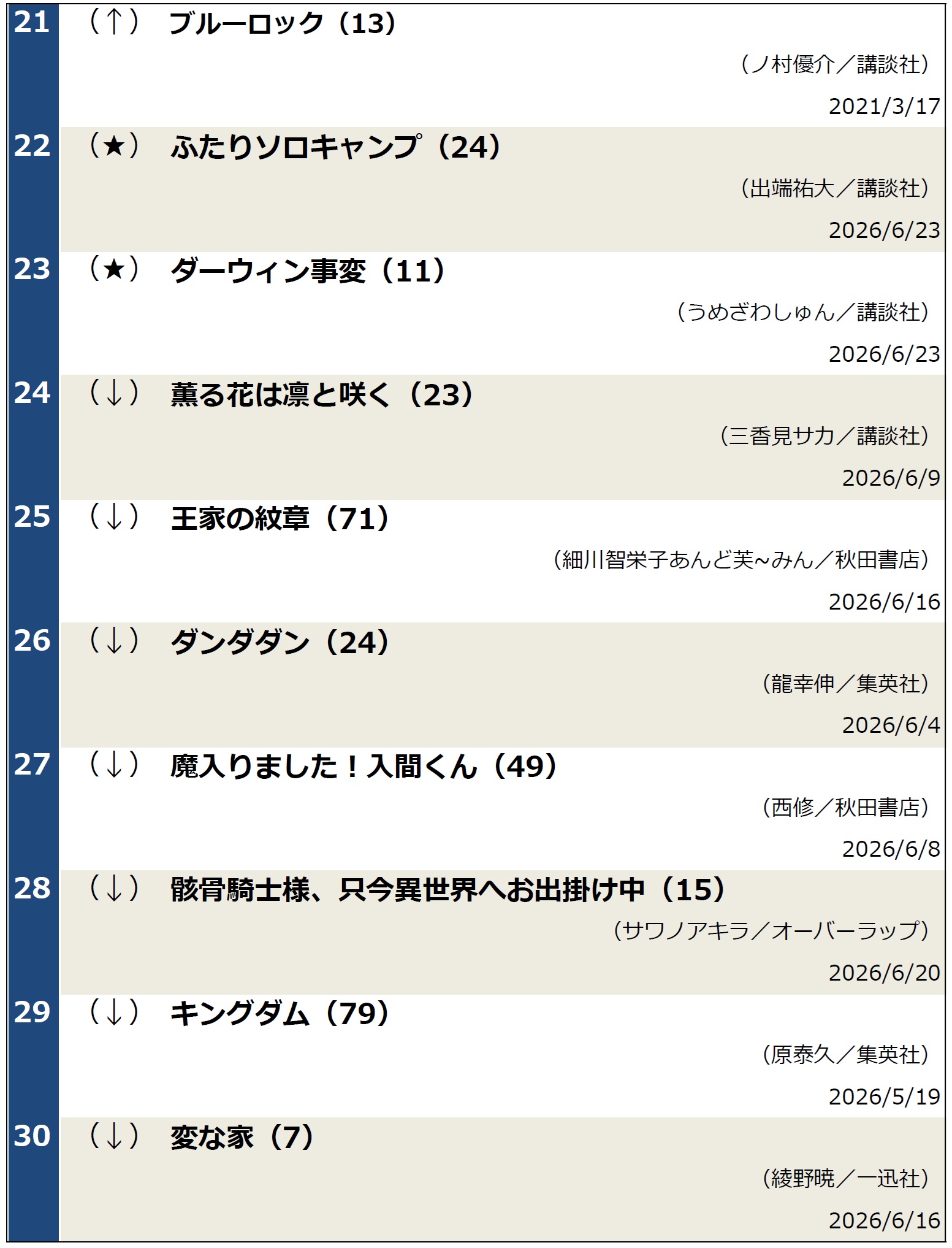 コミックランキング