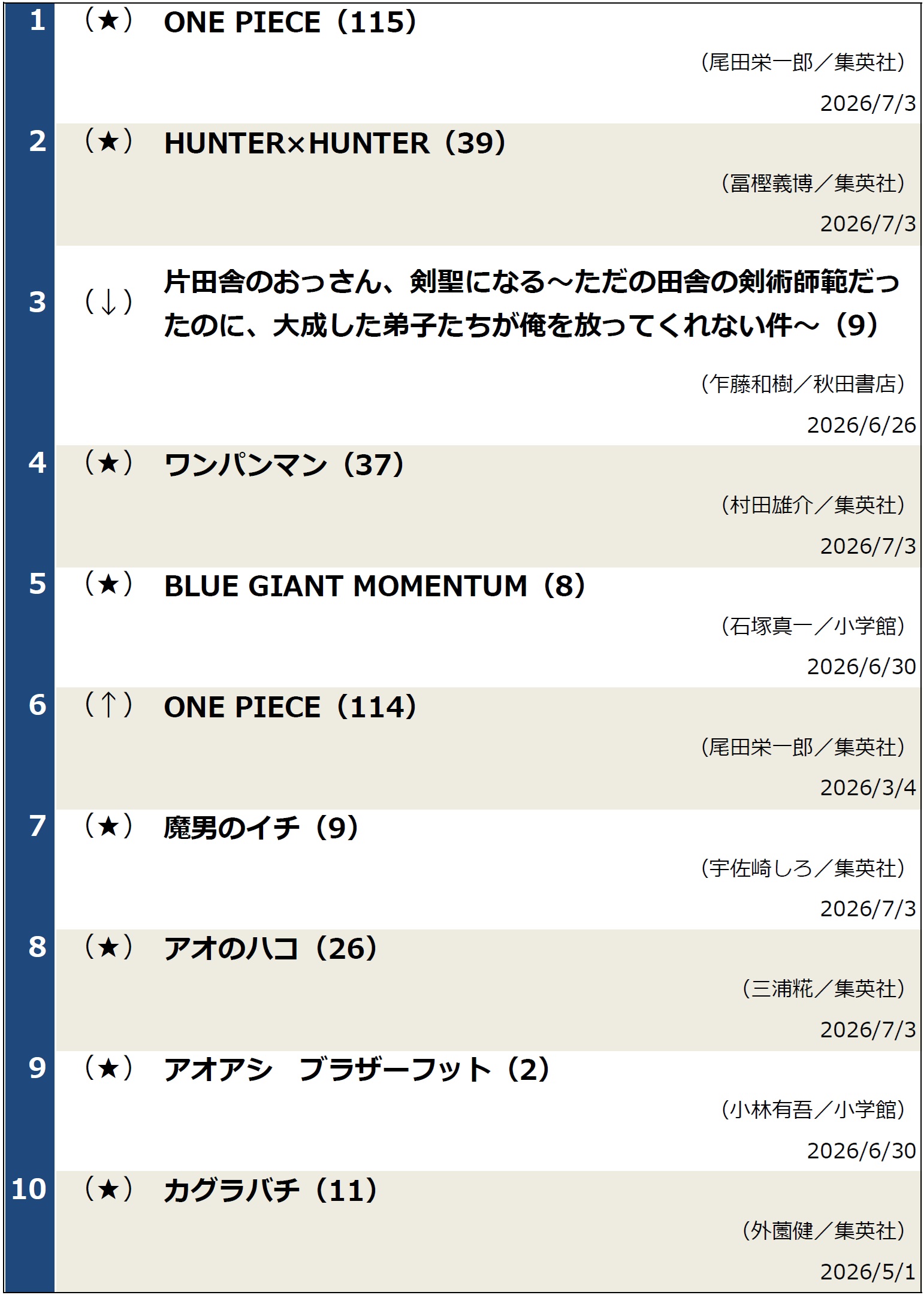 コミックランキング