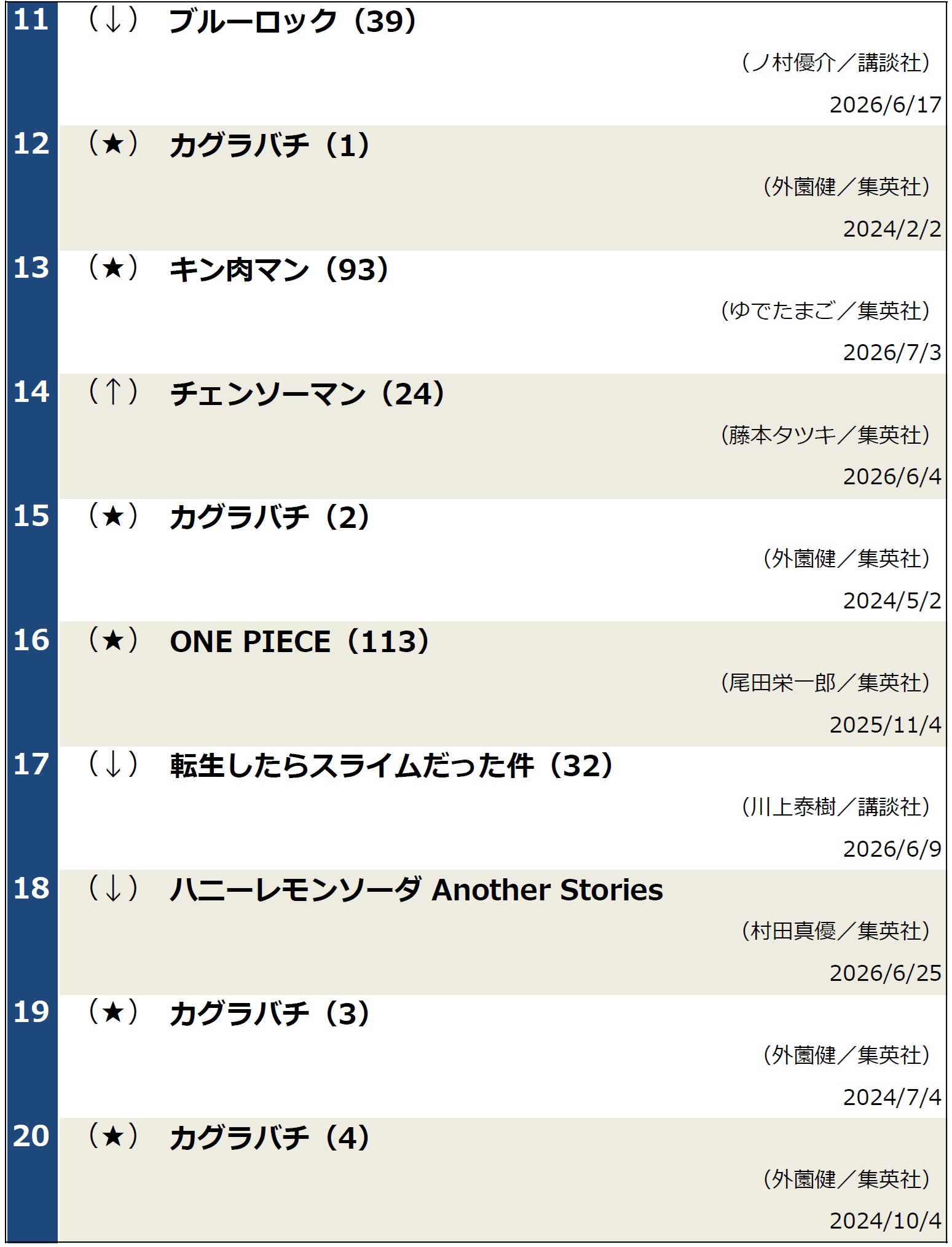コミックランキング