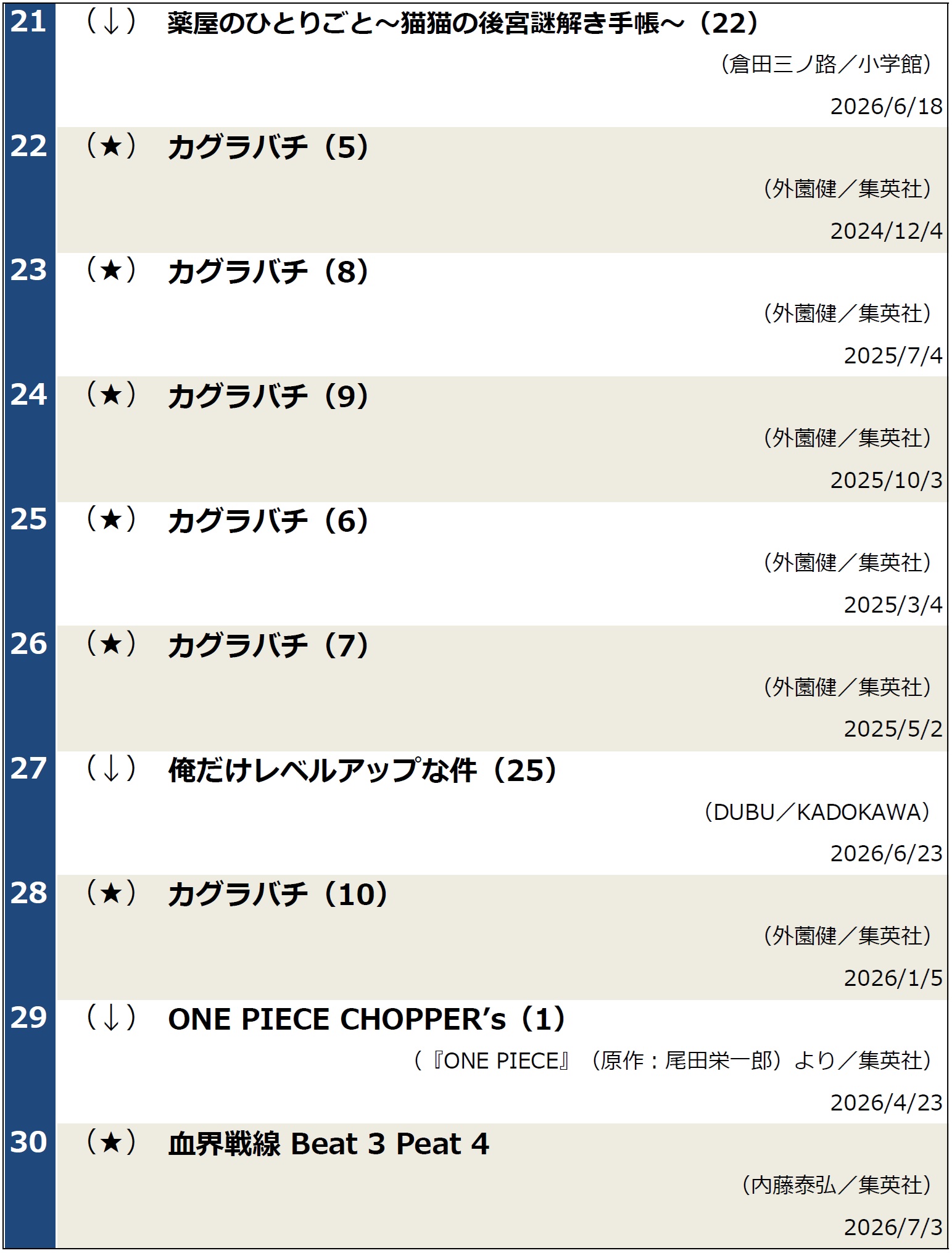 コミックランキング