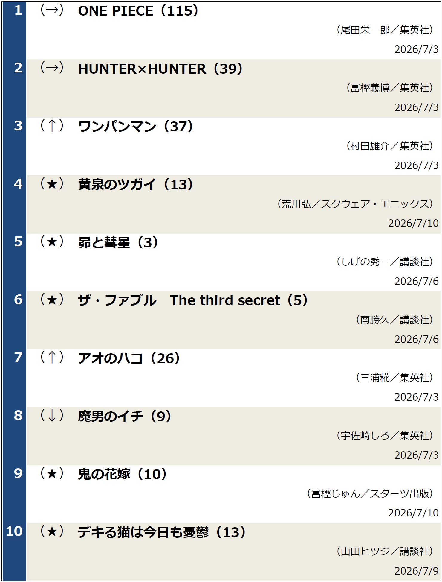 コミックランキング20260714