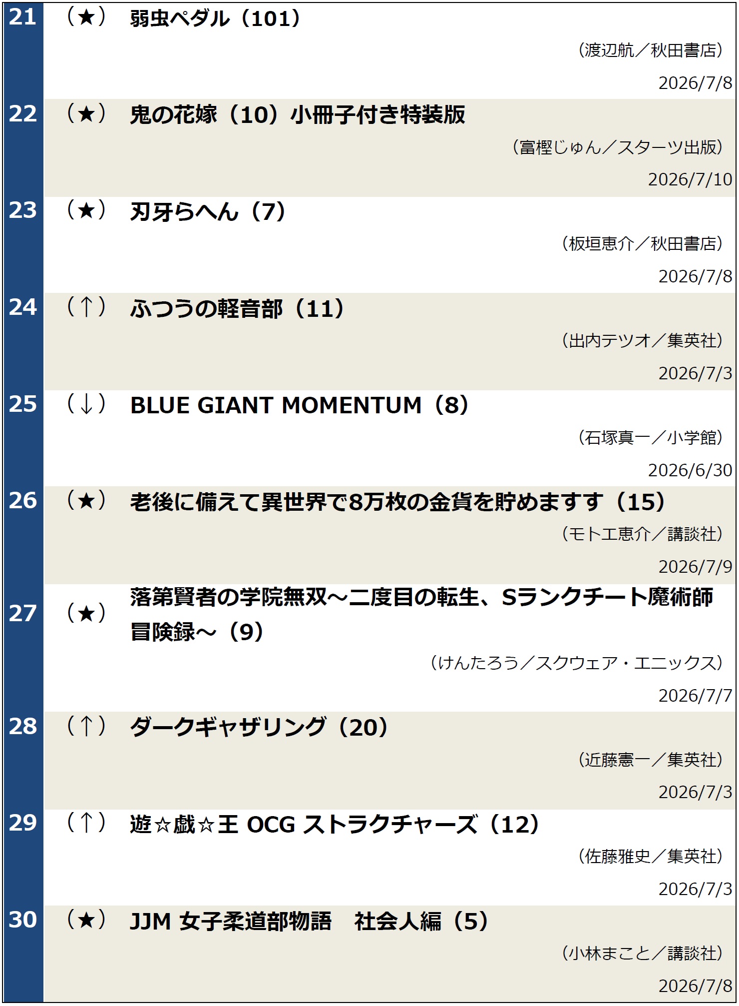コミックランキング20260714