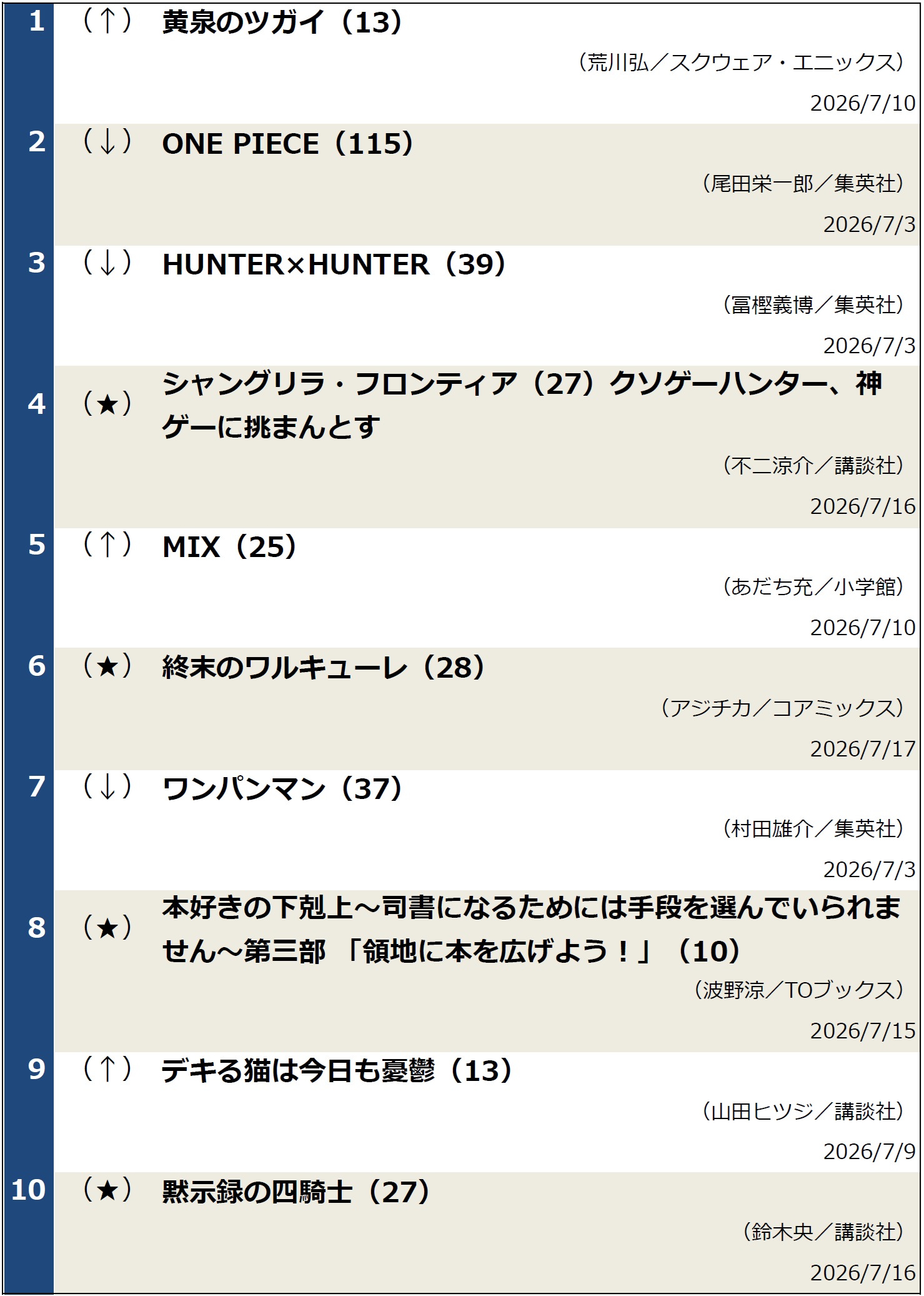 コミックランキング0721