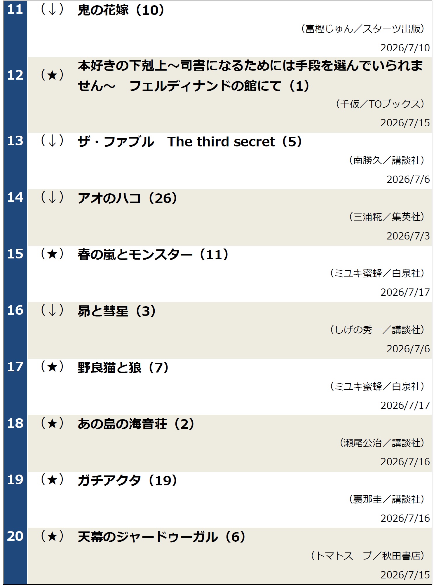 コミックランキング0721