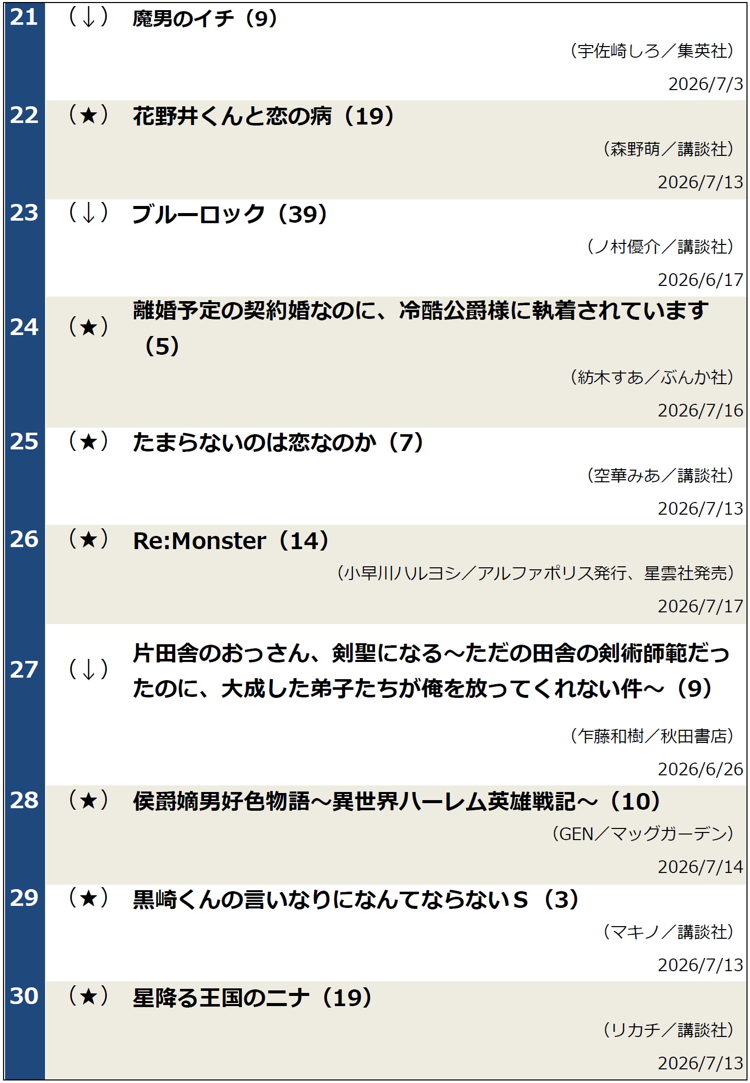 コミックランキング0721