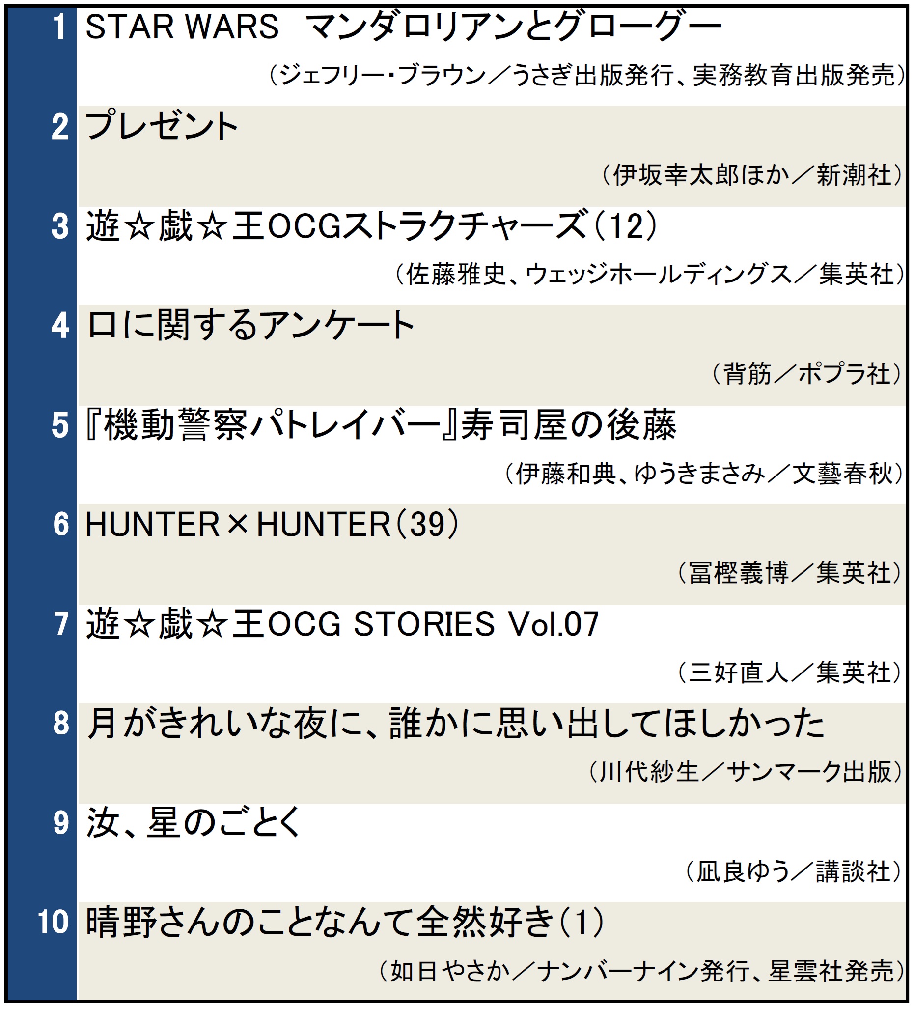 検索ランキング