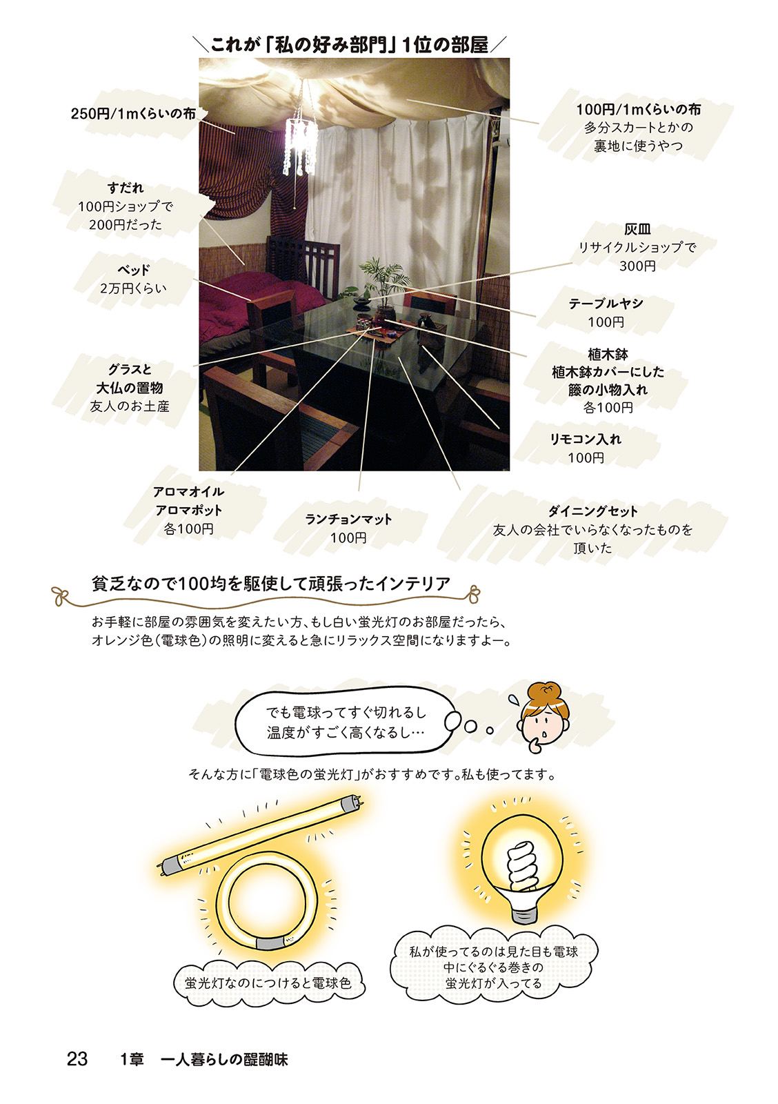 ひとりぐらしもプロの域