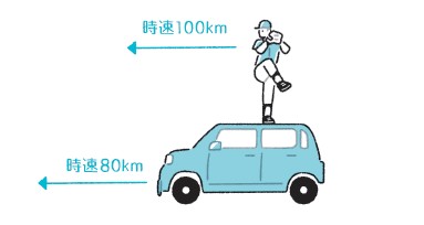 さしかえ
