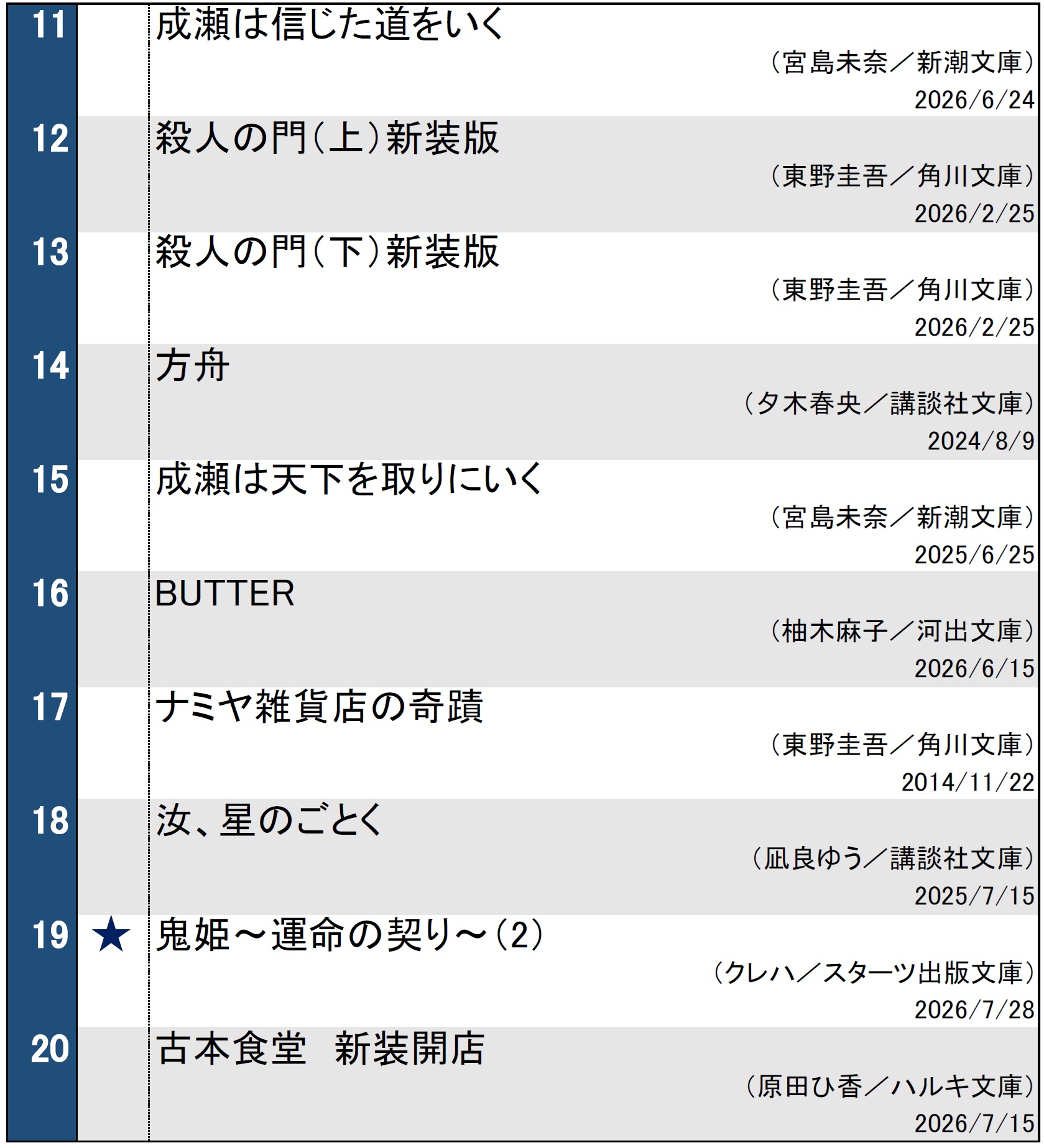 文庫ランキング
