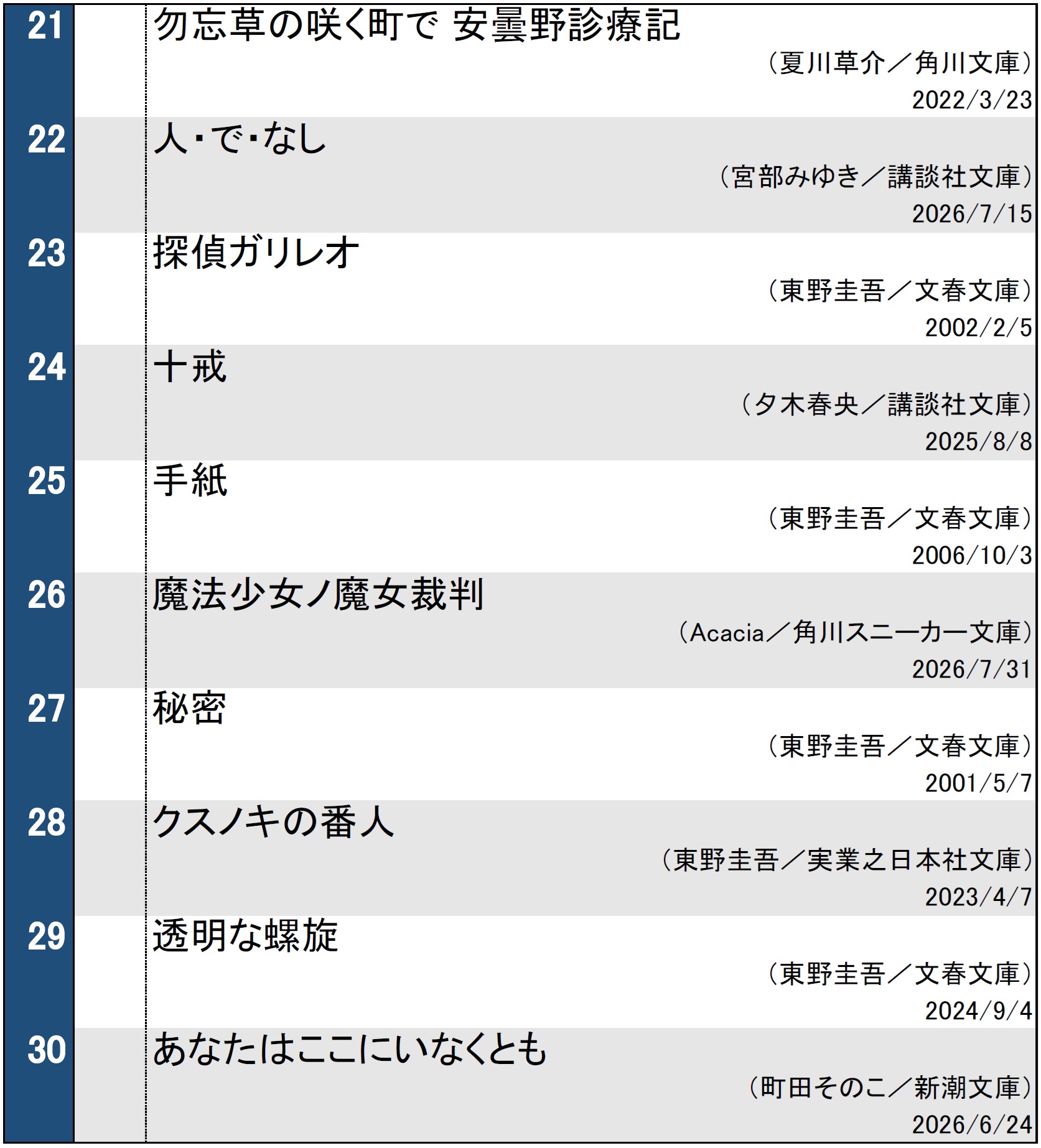 文庫ランキング