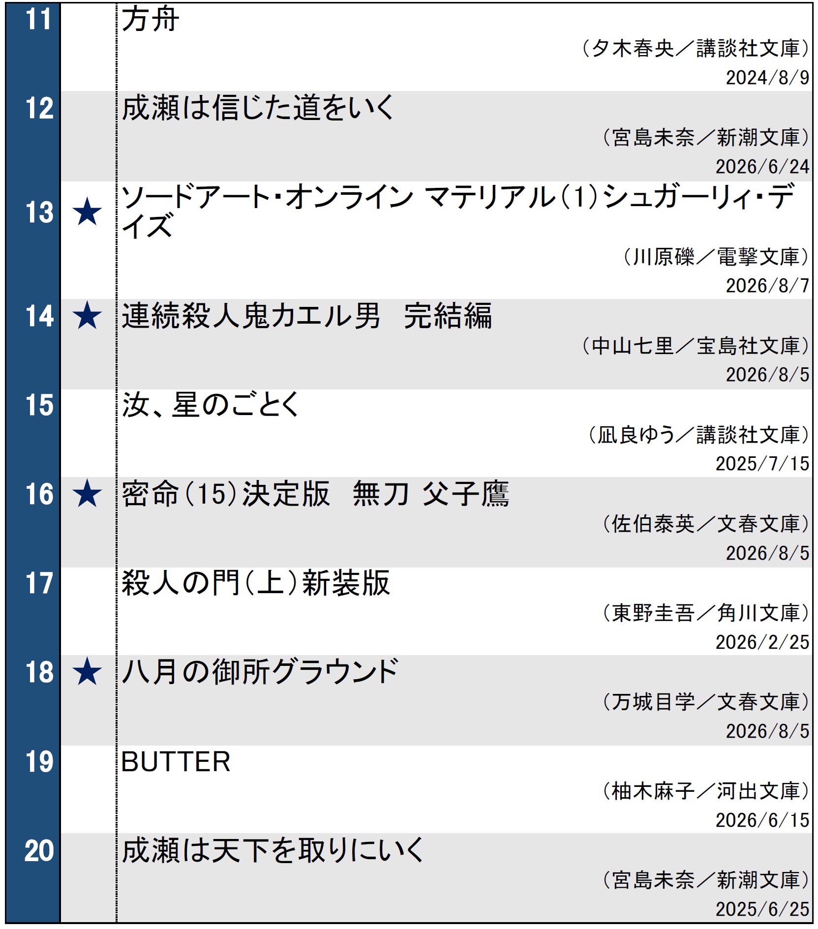 文庫ランキング