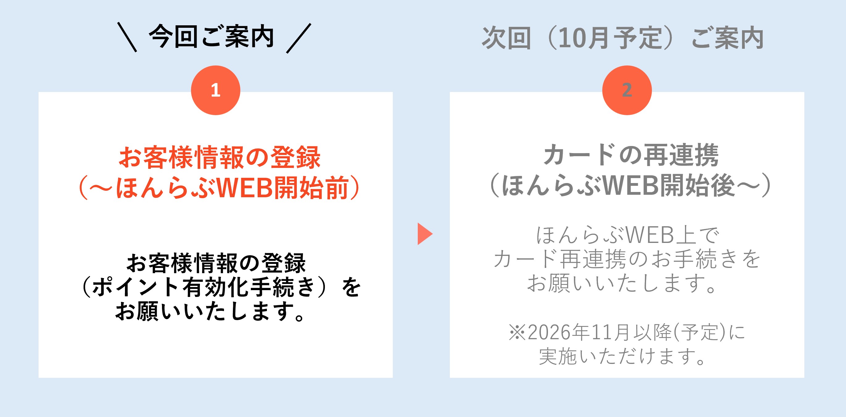 8ご案内STEP画像