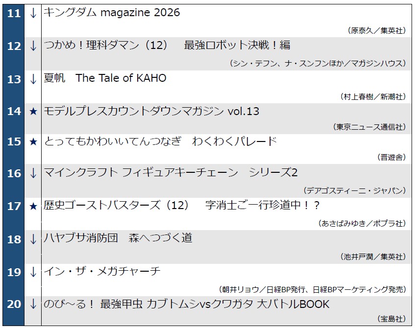 週ベス11～