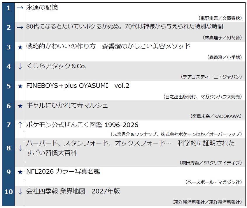 週金ベスト0908_1-10
