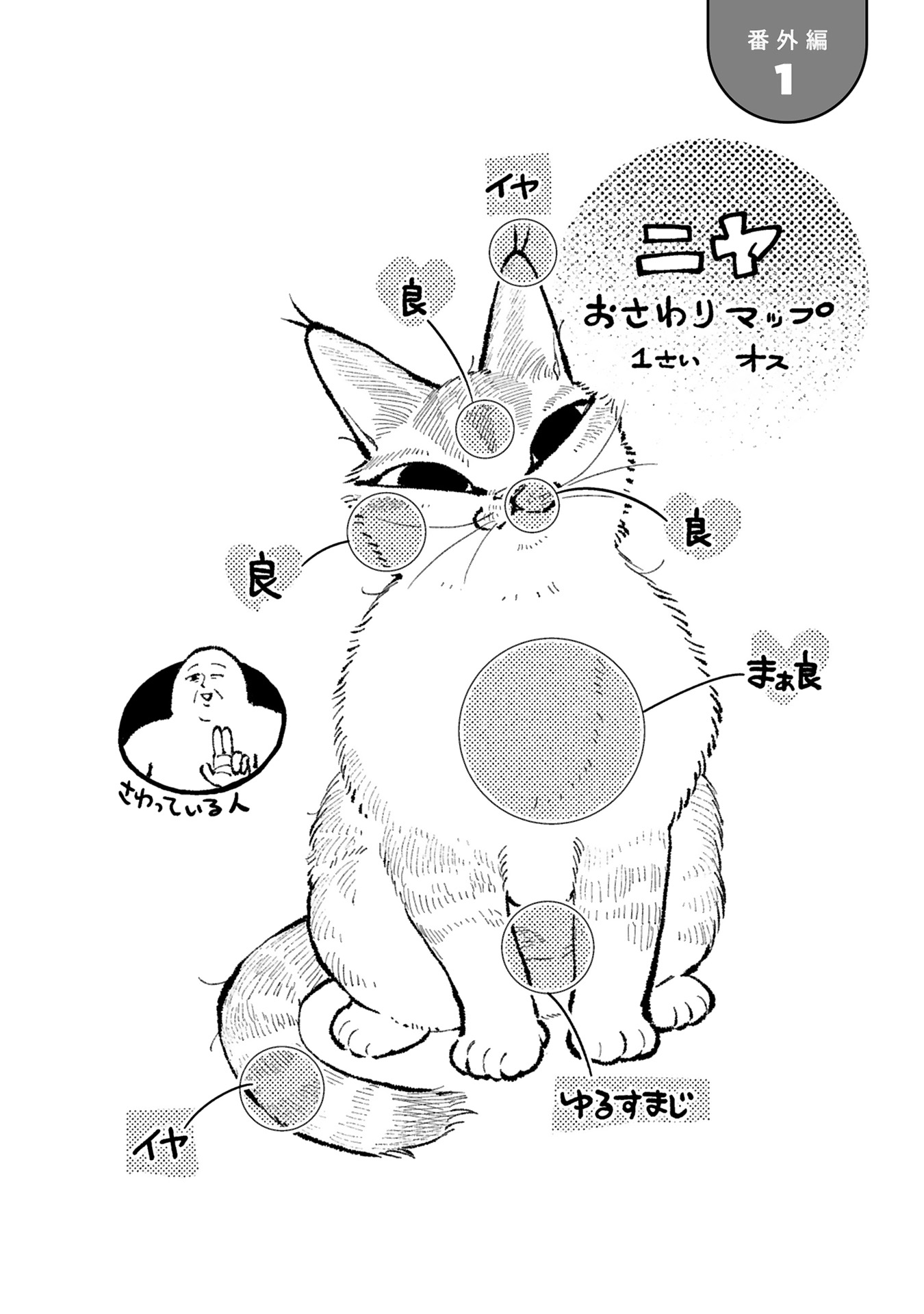 ねこのニヤ