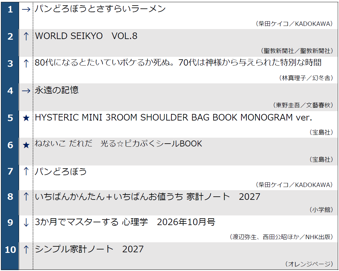 2026-10-20　1-10位