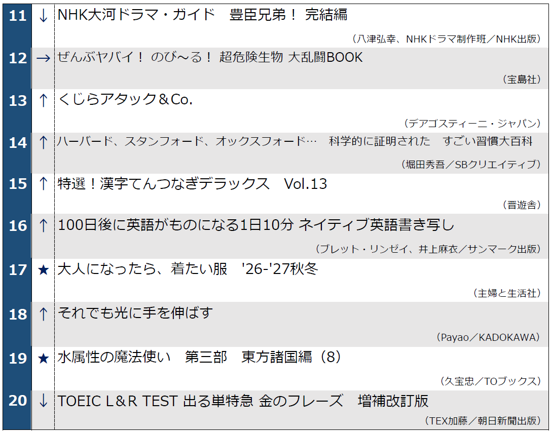 2026-10-20 11-20位