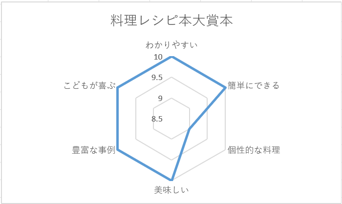 家の光協会_チャート
