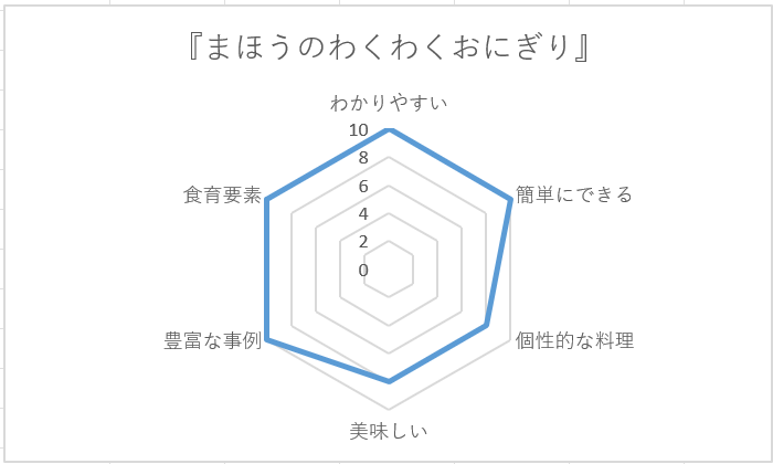 【料理レシピ本大賞2026】こどもの本賞ノミネート『まほうのわくわくおにぎり』