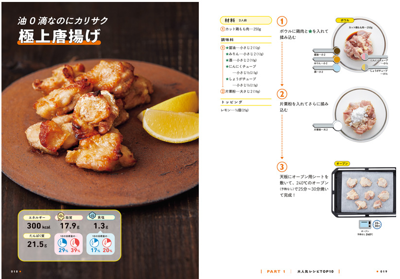 ズボラ飯_おすすめレシピ1