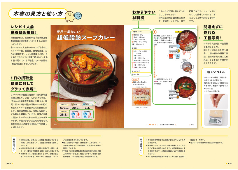ズボラ飯_おすすめ3