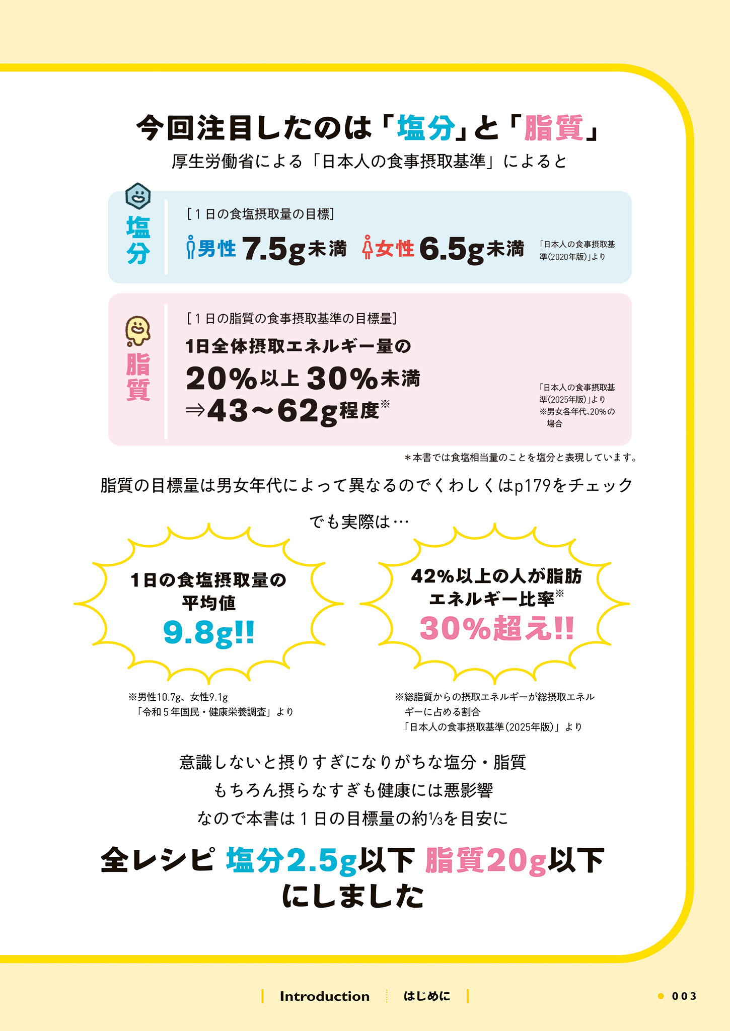 ズボラ飯_おすすめ1