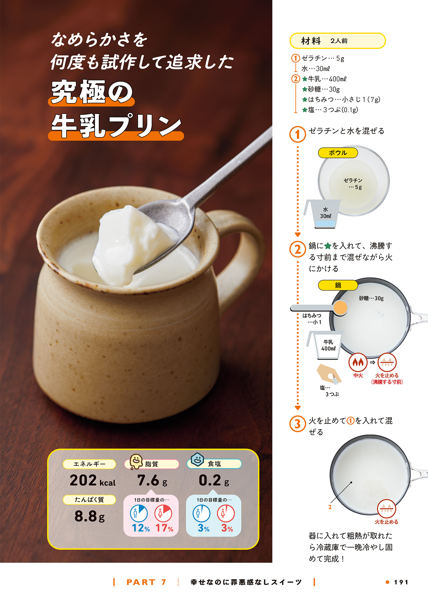 ズボラ飯_おすすめレシピ3