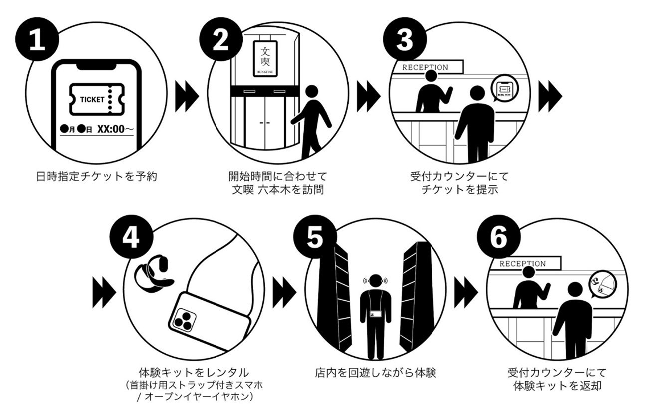 ボイスフレンド　体験の流れ