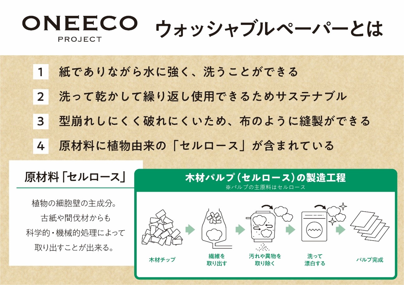 ウォッシャブルペーパーブックカバー