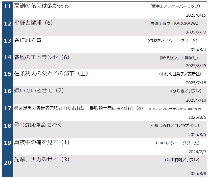 ★8月期BLランキング11-20