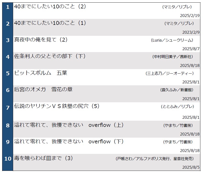 ★8月期BLランキング1-10_2